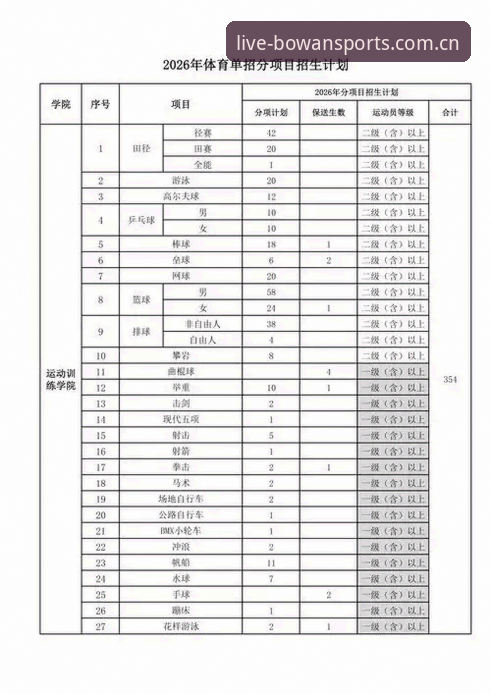 博万体育替代宝威：2026体育投注平台实用指南